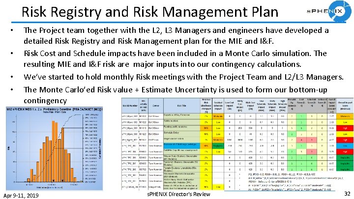 Risk Registry and Risk Management Plan • • The Project team together with the