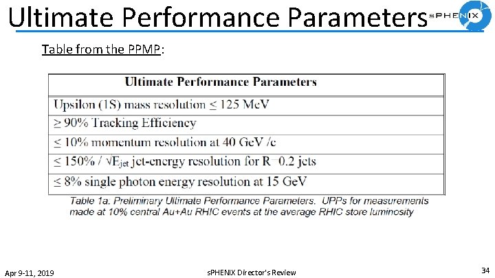Ultimate Performance Parameters Table from the PPMP: Apr 9 -11, 2019 s. PHENIX Director's