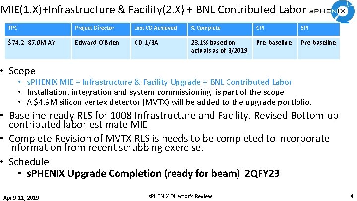 MIE(1. X)+Infrastructure & Facility(2. X) + BNL Contributed Labor TPC Project Director Last CD