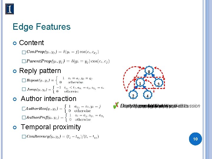 Edge Features Content � � Reply pattern 0 � 1 3 � Author interaction