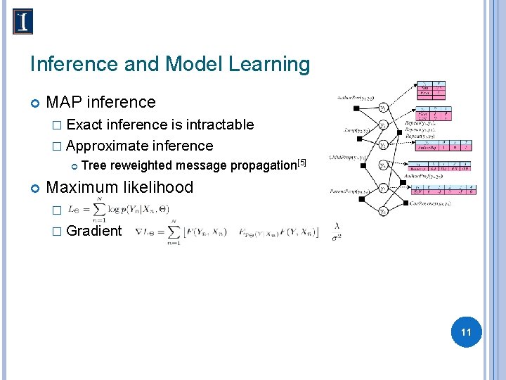 Inference and Model Learning MAP inference � Exact inference is intractable � Approximate inference