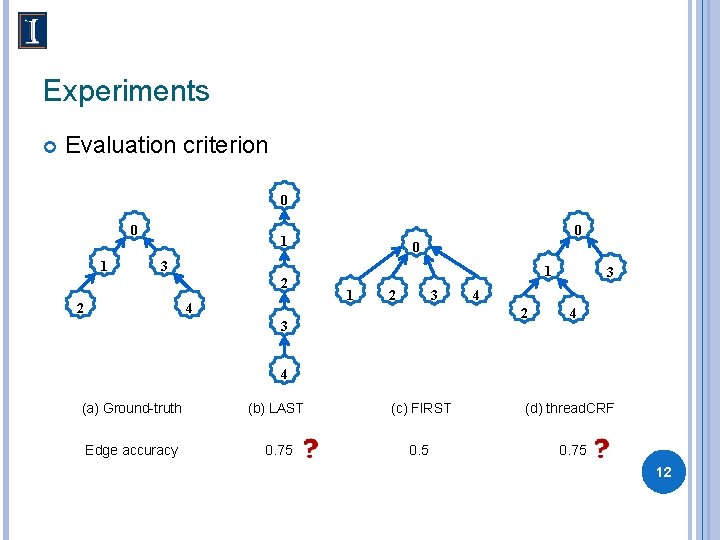 Experiments Evaluation criterion 0 0 1 0 3 2 2 4 1 1 2