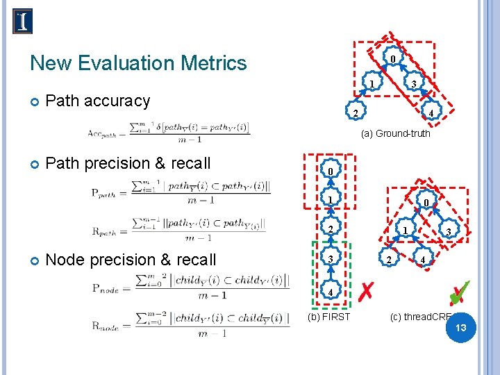 New Evaluation Metrics 0 1 Path accuracy 3 2 4 (a) Ground-truth Path precision