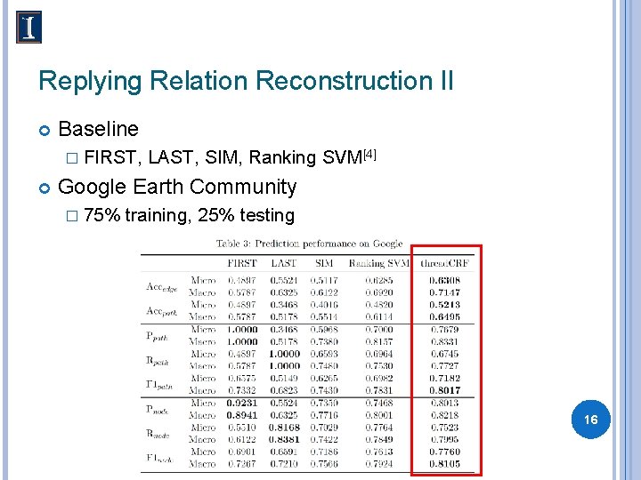 Replying Relation Reconstruction II Baseline � FIRST, LAST, SIM, Ranking SVM[4] Google Earth Community