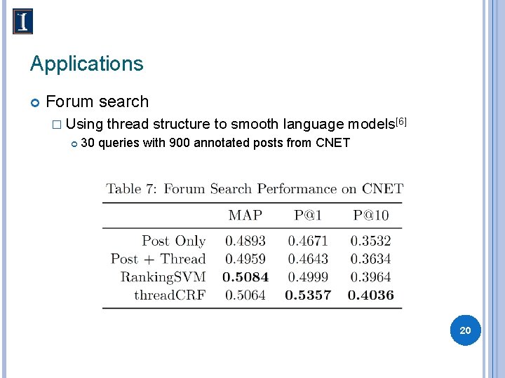 Applications Forum search � Using thread structure to smooth language models[6] 30 queries with