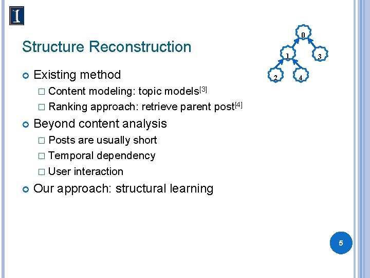 0 Structure Reconstruction Existing method 1 2 3 4 � Content modeling: topic models[3]