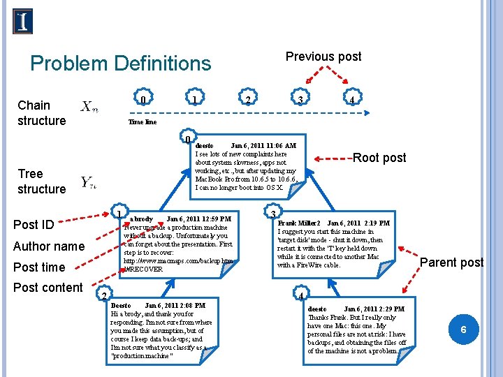 Previous post Problem Definitions 0 Chain structure 1 3 4 Time line 0 Tree