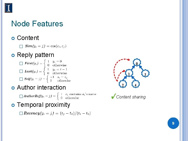 Node Features Content � Reply pattern � 0 � 1 3 � Author interaction