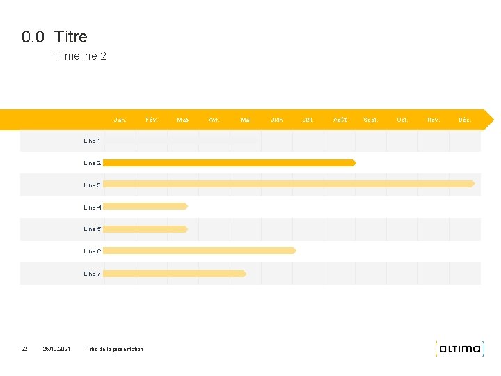 0. 0 Titre Timeline 2 Jan. Line 1 Line 2 Line 3 Line 4