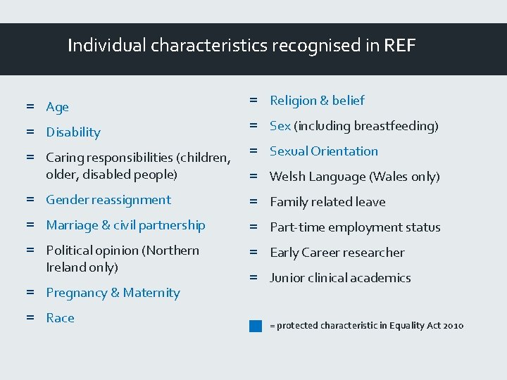 Individual characteristics recognised in REF = Age = Religion & belief = Disability =