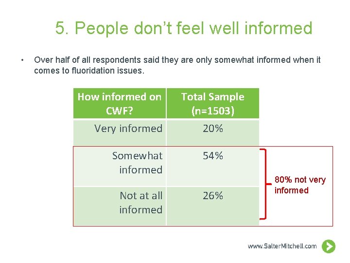 5. People don’t feel well informed • Over half of all respondents said they
