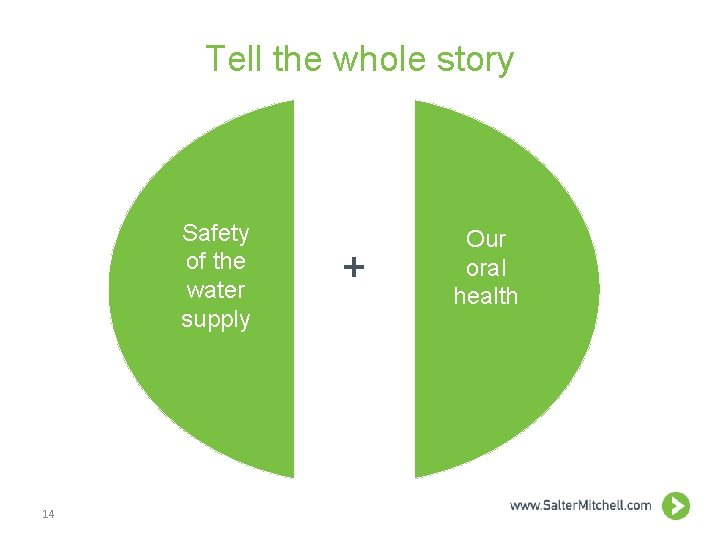Tell the whole story Safety of the water supply 14 + Our oral health