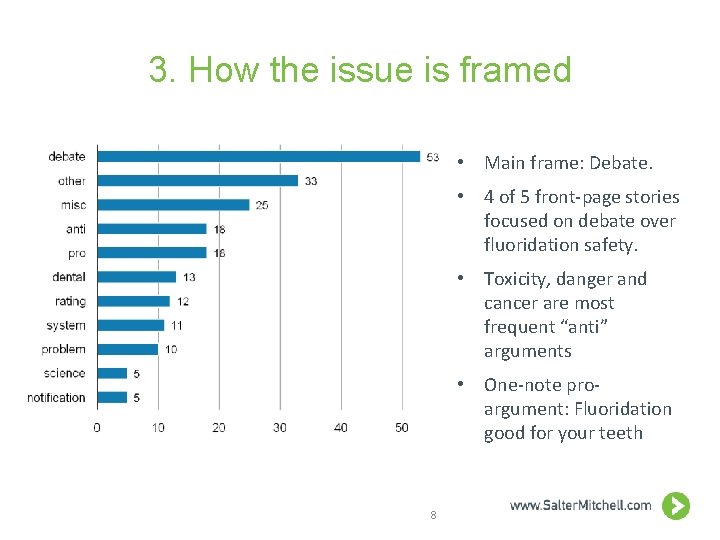 3. How the issue is framed • Main frame: Debate. • 4 of 5