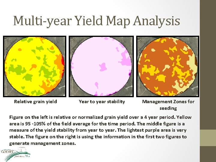 Multi-year Yield Map Analysis Relative grain yield Year to year stability Management Zones for