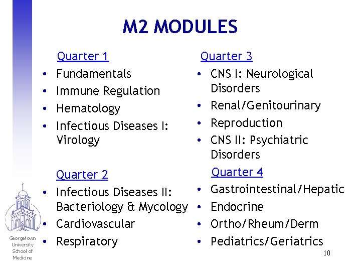 M 2 MODULES Quarter 1 Fundamentals Immune Regulation Hematology Infectious Diseases I: Virology Georgetown