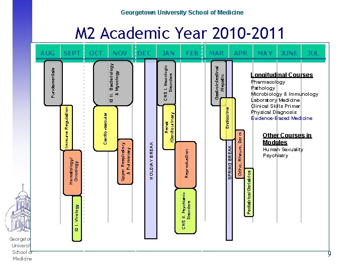 Georgetown University School of Medicine M 2 Academic Year 2010 -2011 MAR APR Gastrointestinal
