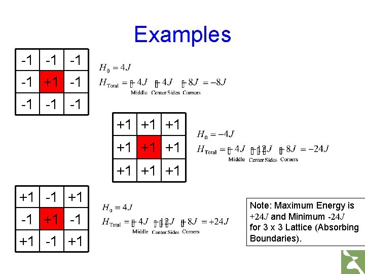 Examples -1 -1 +1 +1 +1 -1 +1 Note: Maximum Energy is +24 J Examples -1 -1 +1 +1 +1 -1 +1 Note: Maximum Energy is +24 J