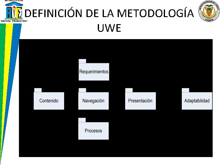 DEFINICIÓN DE LA METODOLOGÍA UWE 