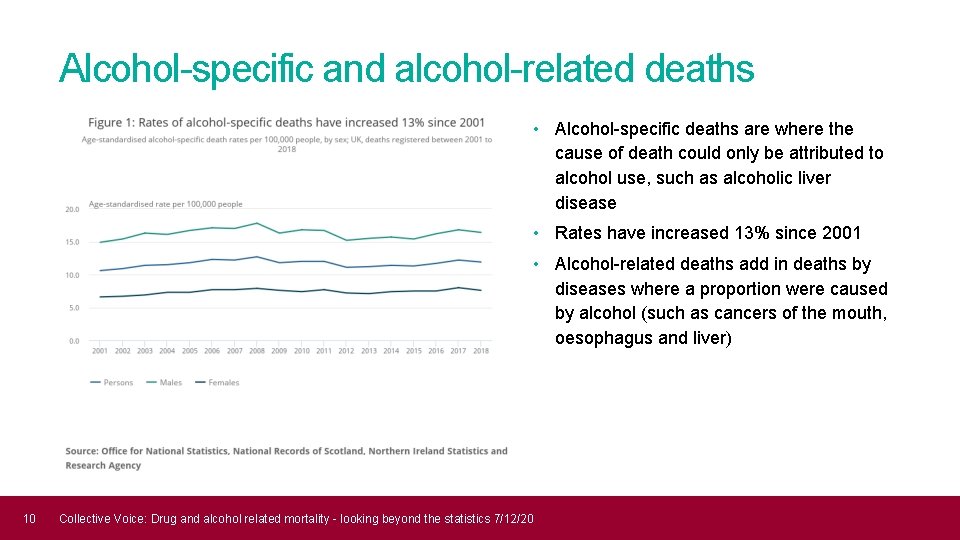 Alcohol-specific and alcohol-related deaths • Alcohol-specific deaths are where the cause of death could
