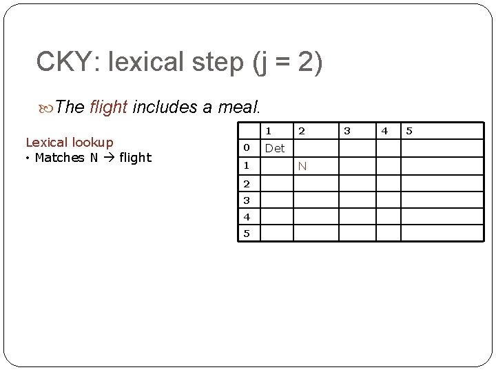 CKY: lexical step (j = 2) The flight includes a meal. Lexical lookup • CKY: lexical step (j = 2) The flight includes a meal. Lexical lookup •