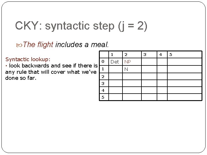 CKY: syntactic step (j = 2) The flight includes a meal. Syntactic lookup: • CKY: syntactic step (j = 2) The flight includes a meal. Syntactic lookup: •