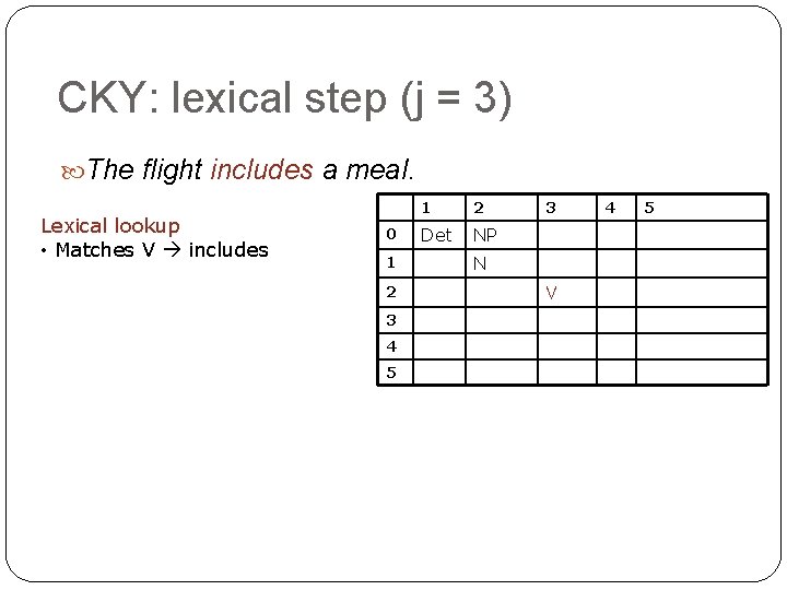 CKY: lexical step (j = 3) The flight includes a meal. Lexical lookup • CKY: lexical step (j = 3) The flight includes a meal. Lexical lookup •