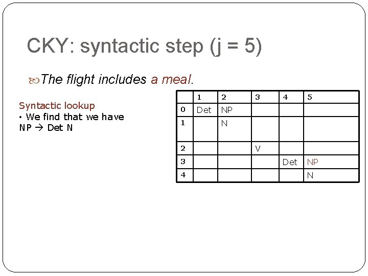 CKY: syntactic step (j = 5) The flight includes a meal. Syntactic lookup • CKY: syntactic step (j = 5) The flight includes a meal. Syntactic lookup •