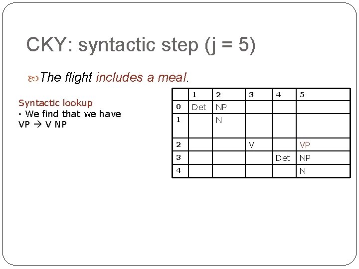 CKY: syntactic step (j = 5) The flight includes a meal. Syntactic lookup • CKY: syntactic step (j = 5) The flight includes a meal. Syntactic lookup •