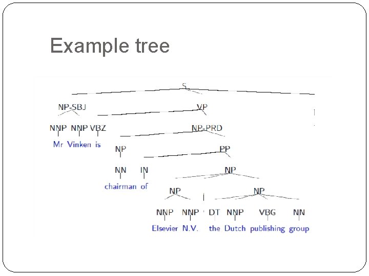 Example tree Example tree