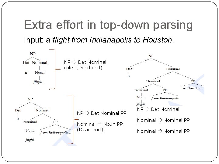 Extra effort in top-down parsing Input: a flight from Indianapolis to Houston. NP Det Extra effort in top-down parsing Input: a flight from Indianapolis to Houston. NP Det
