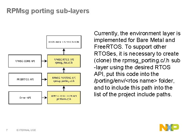 RPMsg porting sub-layers Currently, the environment layer is implemented for Bare Metal and Free. RPMsg porting sub-layers Currently, the environment layer is implemented for Bare Metal and Free.