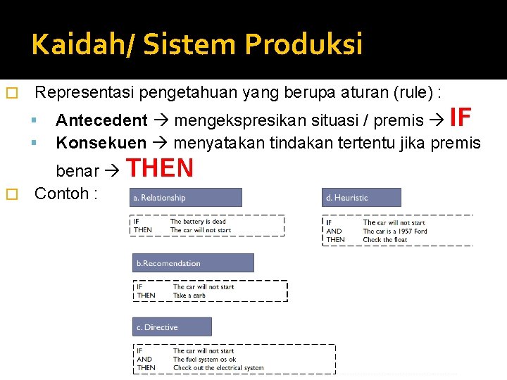 Kaidah/ Sistem Produksi � Representasi pengetahuan yang berupa aturan (rule) : Antecedent mengekspresikan situasi