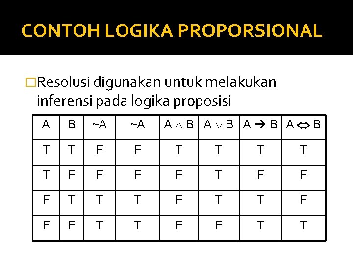 CONTOH LOGIKA PROPORSIONAL �Resolusi digunakan untuk melakukan inferensi pada logika proposisi A B A➔B