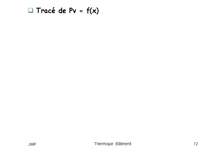 q Tracé de Pv = f(x) JMP Thermique Bâtiment 12 