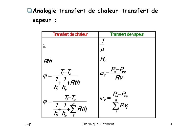 q Analogie transfert de chaleur-transfert de vapeur : JMP Thermique Bâtiment 8 