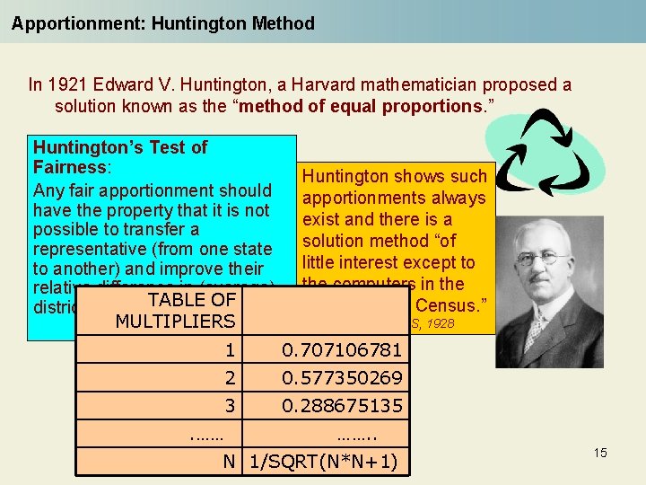 Apportionment: Huntington Method In 1921 Edward V. Huntington, a Harvard mathematician proposed a solution