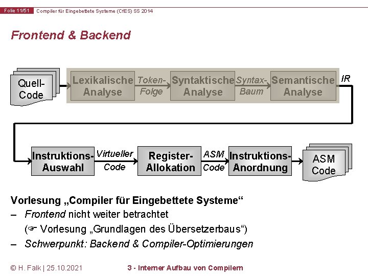 Folie 11/51 Compiler für Eingebettete Systeme (Cf. ES) SS 2014 Frontend & Backend Quell.