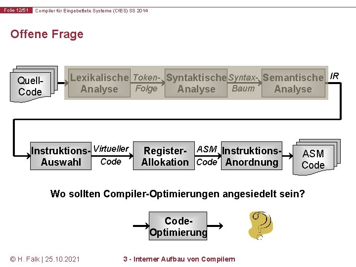 Folie 12/51 Compiler für Eingebettete Systeme (Cf. ES) SS 2014 Offene Frage Quell. Code