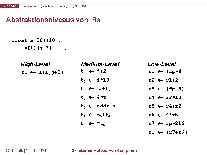 Folie 16/51 Compiler für Eingebettete Systeme (Cf. ES) SS 2014 Abstraktionsniveaus von IRs float