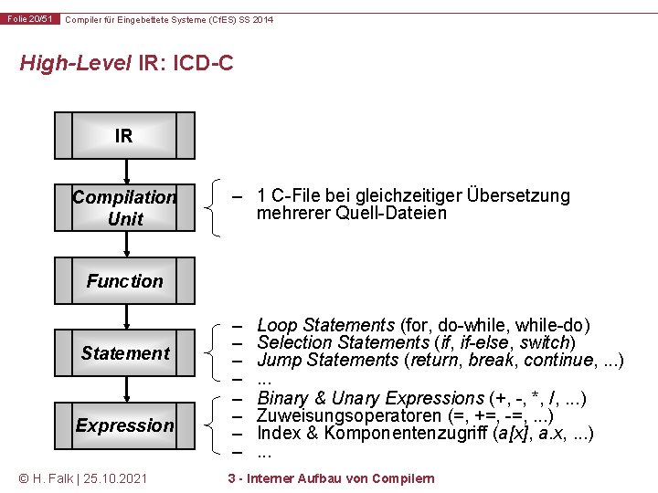 Folie 20/51 Compiler für Eingebettete Systeme (Cf. ES) SS 2014 High-Level IR: ICD-C IR