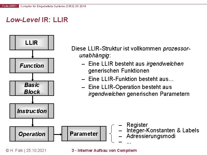 Folie 28/51 Compiler für Eingebettete Systeme (Cf. ES) SS 2014 Low-Level IR: LLIR Function