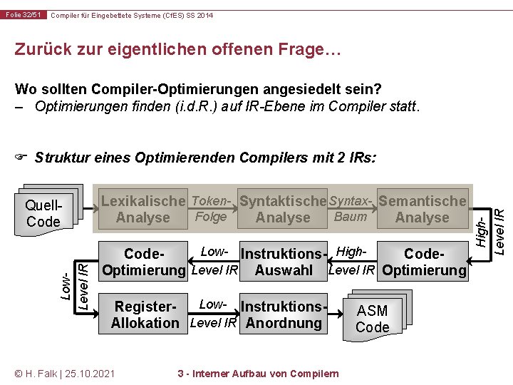 Folie 32/51 Compiler für Eingebettete Systeme (Cf. ES) SS 2014 Zurück zur eigentlichen offenen