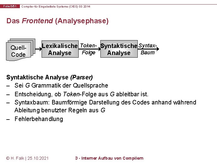 Folie 6/51 Compiler für Eingebettete Systeme (Cf. ES) SS 2014 Das Frontend (Analysephase) Quell.
