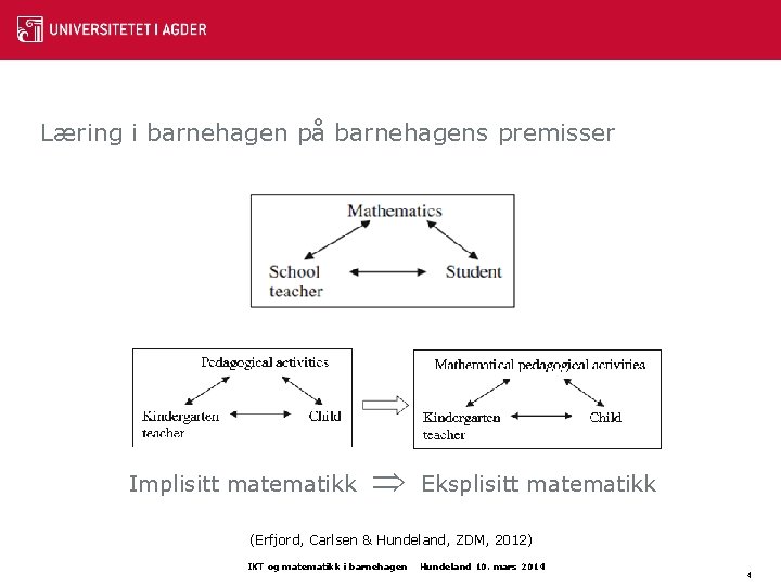 Læring i barnehagen på barnehagens premisser Implisitt matematikk Eksplisitt matematikk (Erfjord, Carlsen & Hundeland,