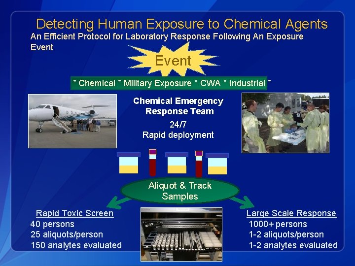 Detecting Human Exposure to Chemical Agents An Efficient Protocol for Laboratory Response Following An