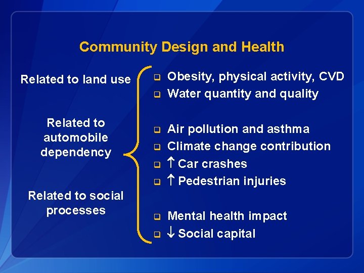 Community Design and Health Related to land use q q Related to automobile dependency