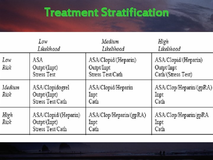 Treatment Stratification 