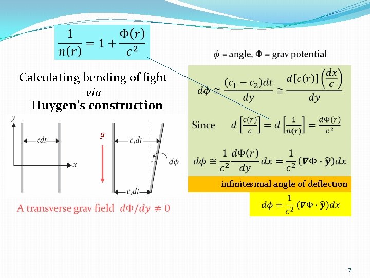 Calculating bending of light via Huygen’s construction g infinitesimal angle of deflection 7 