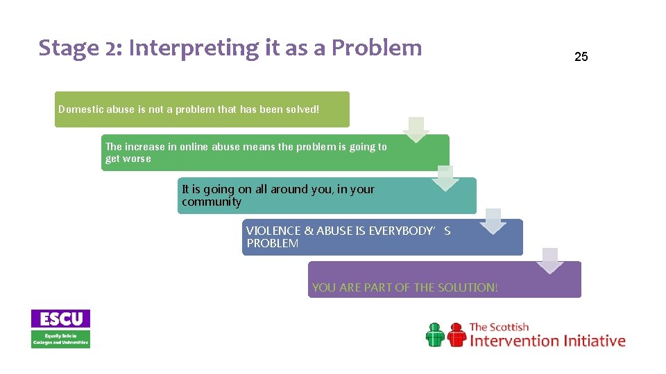 Stage 2: Interpreting it as a Problem Domestic abuse is not a problem that