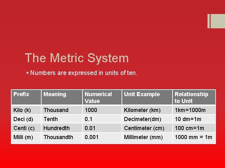 The Metric System § Numbers are expressed in units of ten. Prefix Meaning Numerical